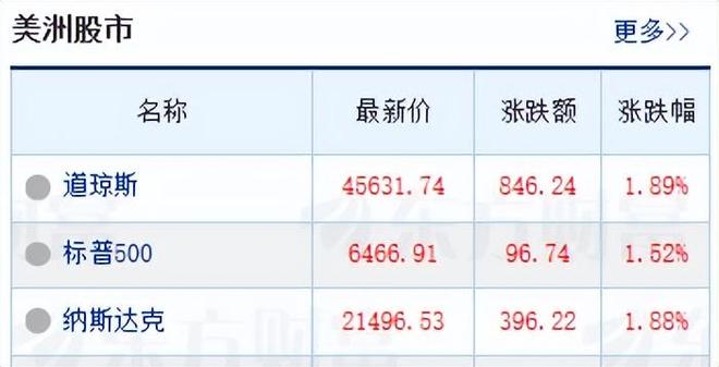 楼市，将有大利好？