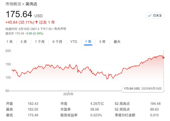 _低价美股科技_美股大型科技股