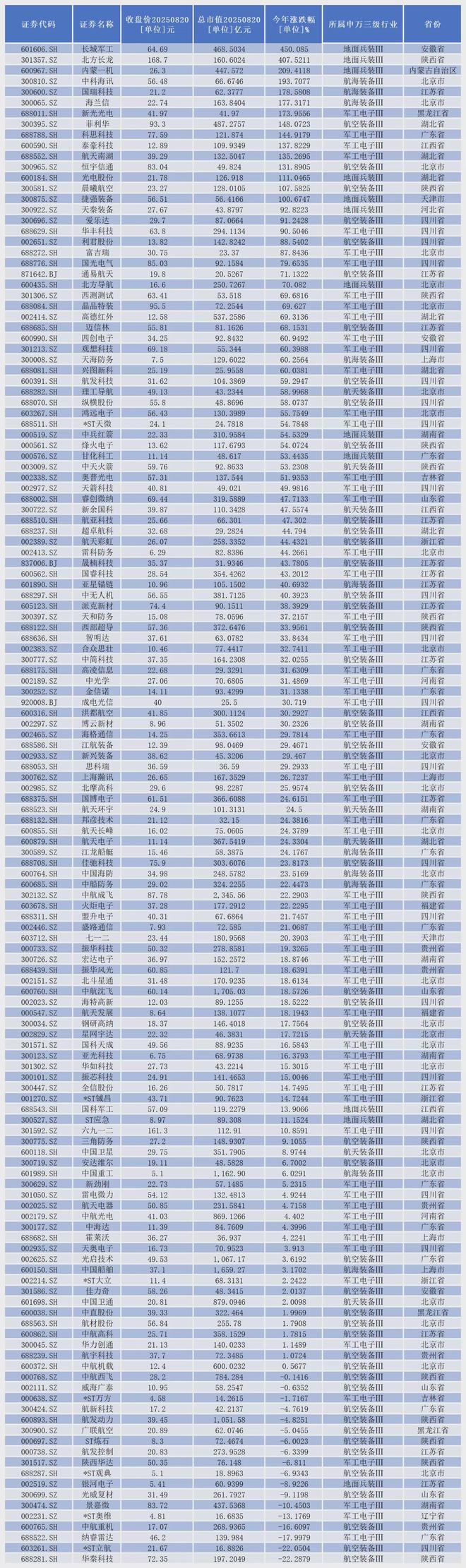 _阅兵利好哪些军工股_阅兵炮弹