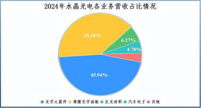 _水晶光电价值_水晶光电世界排名