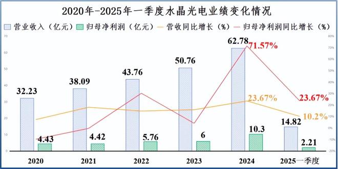 水晶光电世界排名_水晶光电价值_