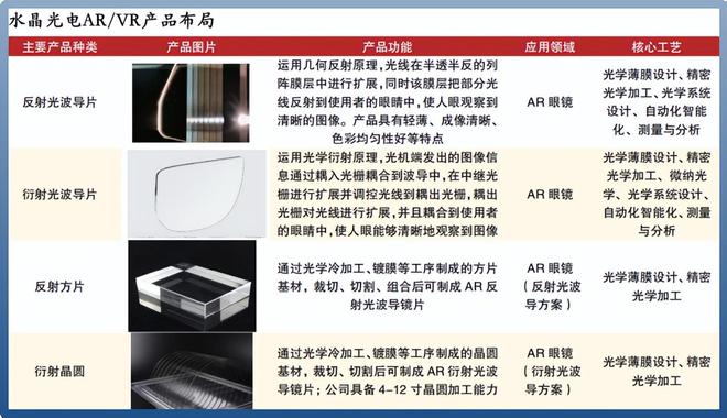 _水晶光电世界排名_水晶光电价值