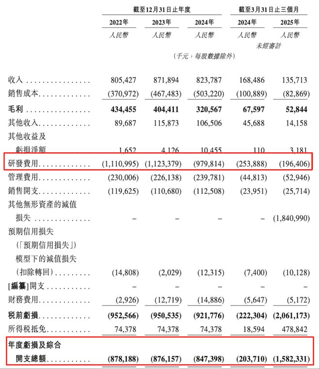 _阿里上市将创最大ipo_公司怎么通过上市圈钱