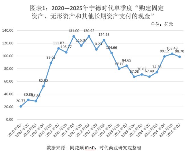 _锂电设备半年报透视：业绩先行指标率先回暖，固态电池能带来多少增量？_锂电设备半年报透视：业绩先行指标率先回暖，固态电池能带来多少增量？