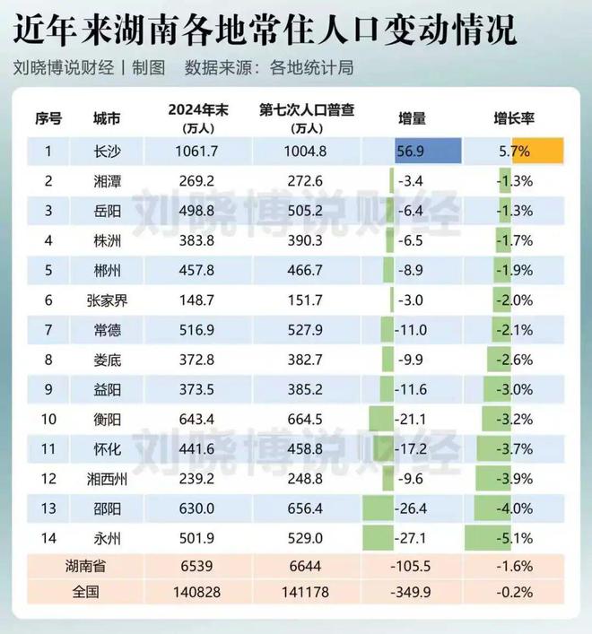 中部人口减少__中部地区人口减少