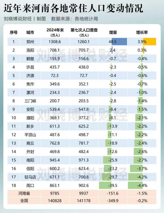 中部人口减少__中部地区人口减少