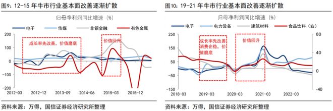 荀玉根：如何理解股强经弱？__荀玉根：如何理解股强经弱？