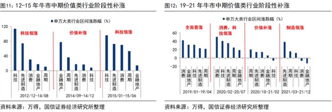 荀玉根：如何理解股强经弱？__荀玉根：如何理解股强经弱？