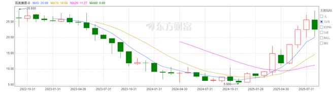 港股新股2021__港股新发