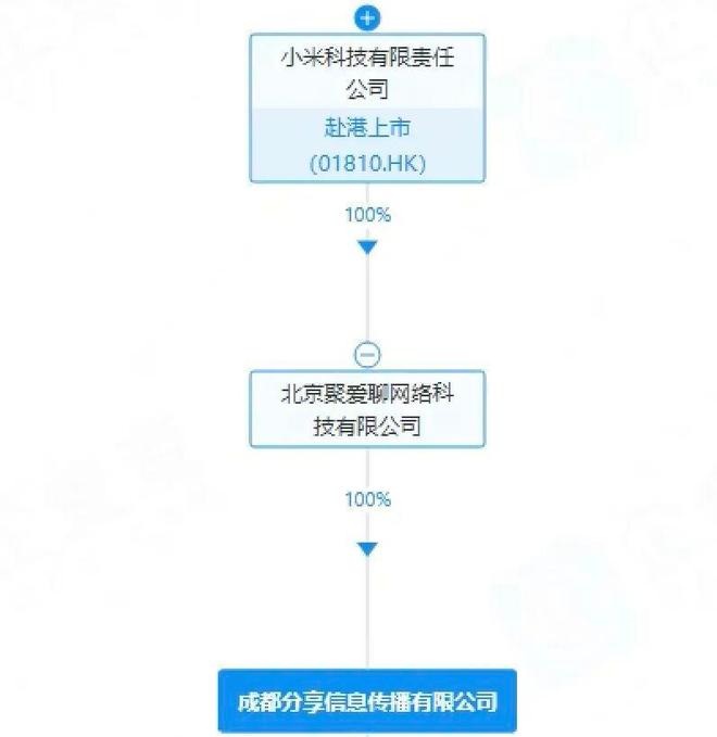 _雷军和刘强东_雷军和刘强东综艺