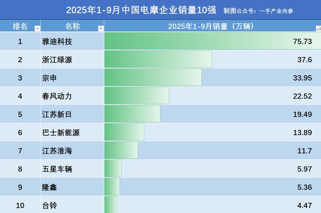 _重庆雅迪怎么样_雅迪重庆销售地址