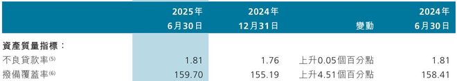 渤海银行七年不良率高企,资产风险与内控的“暗雷”早已埋下_渤海银行七年不良率高企,资产风险与内控的“暗雷”早已埋下_