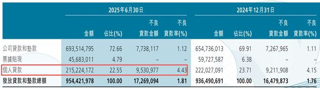 渤海银行七年不良率高企,资产风险与内控的“暗雷”早已埋下_渤海银行七年不良率高企,资产风险与内控的“暗雷”早已埋下_