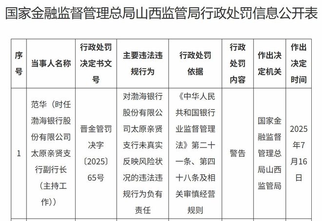 渤海银行七年不良率高企,资产风险与内控的“暗雷”早已埋下__渤海银行七年不良率高企,资产风险与内控的“暗雷”早已埋下