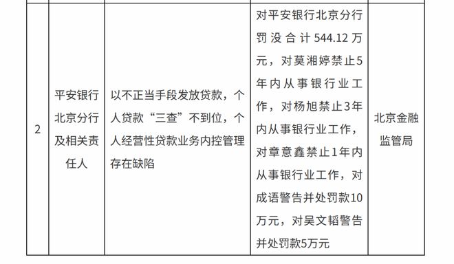 银行违规放贷罚款_2020年银行业罚单_