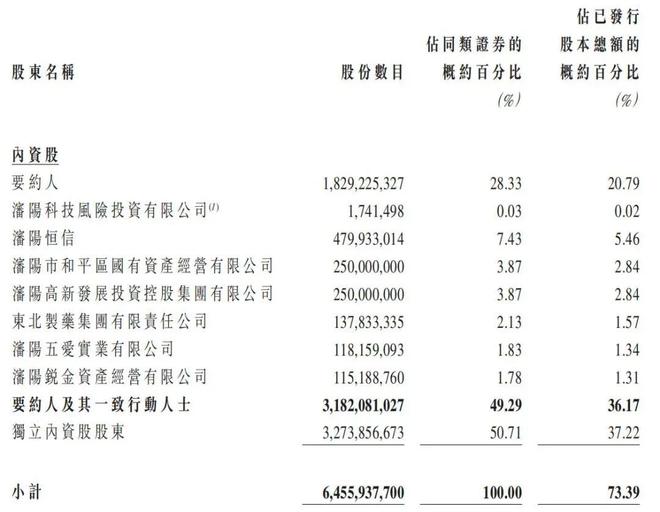 _盛京银行内部股票还能上市吗_盛京银行1000亿