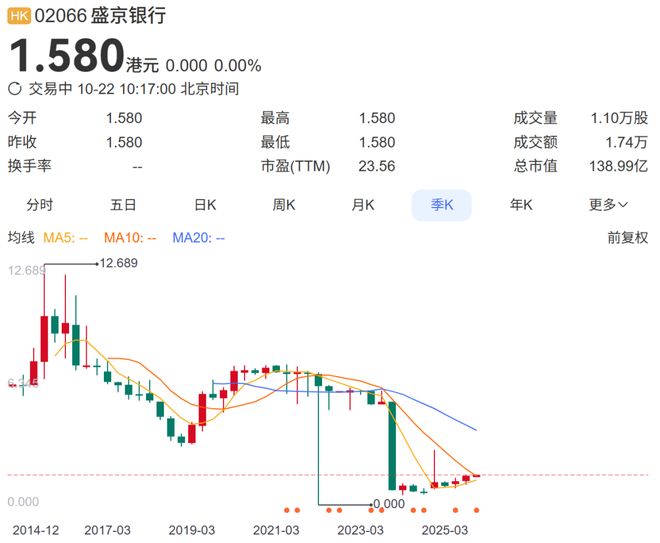 _盛京银行1000亿_盛京银行内部股票还能上市吗