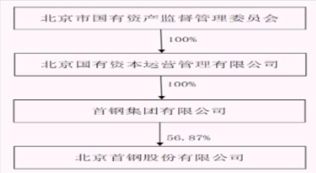 _国企董事长最高年薪_国企董事长年薪