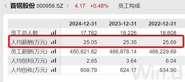 国企董事长年薪__国企董事长最高年薪