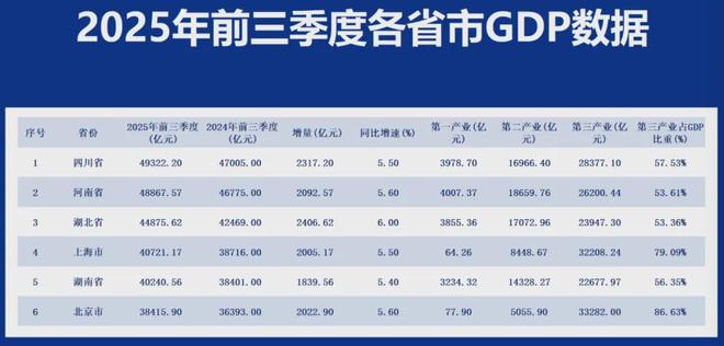 中部省份包括哪些_中部地区的省份_