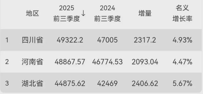 中部省份包括哪些_中部地区的省份_