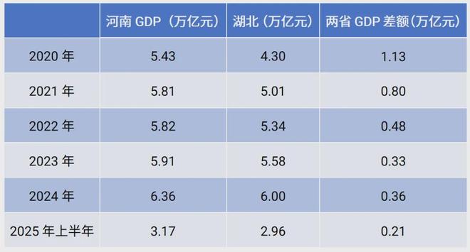 中部地区的省份__中部省份包括哪些