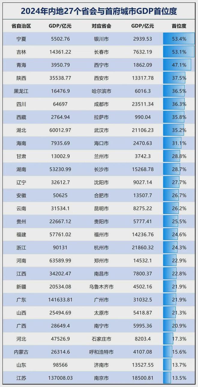 中部地区的省份__中部省份包括哪些