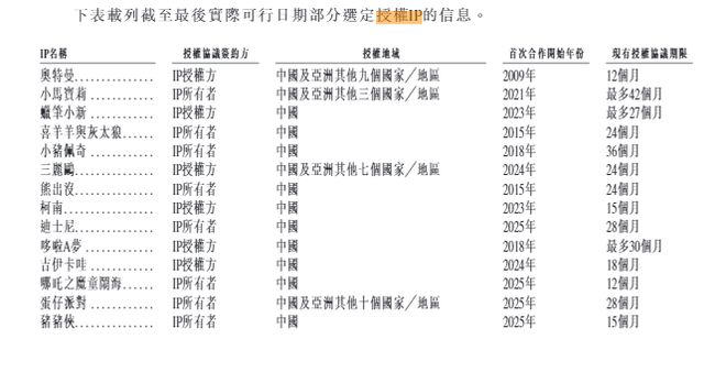_奥特曼港版漫画_奥特曼授权