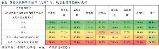 _芦哲:降准降息利好哪些权益资产?_芦哲:降准降息利好哪些权益资产?