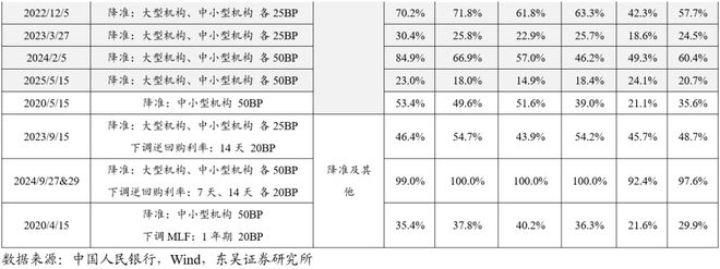 芦哲:降准降息利好哪些权益资产?__芦哲:降准降息利好哪些权益资产?