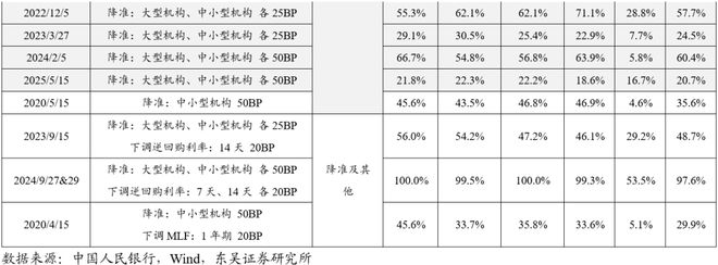_芦哲:降准降息利好哪些权益资产?_芦哲:降准降息利好哪些权益资产?