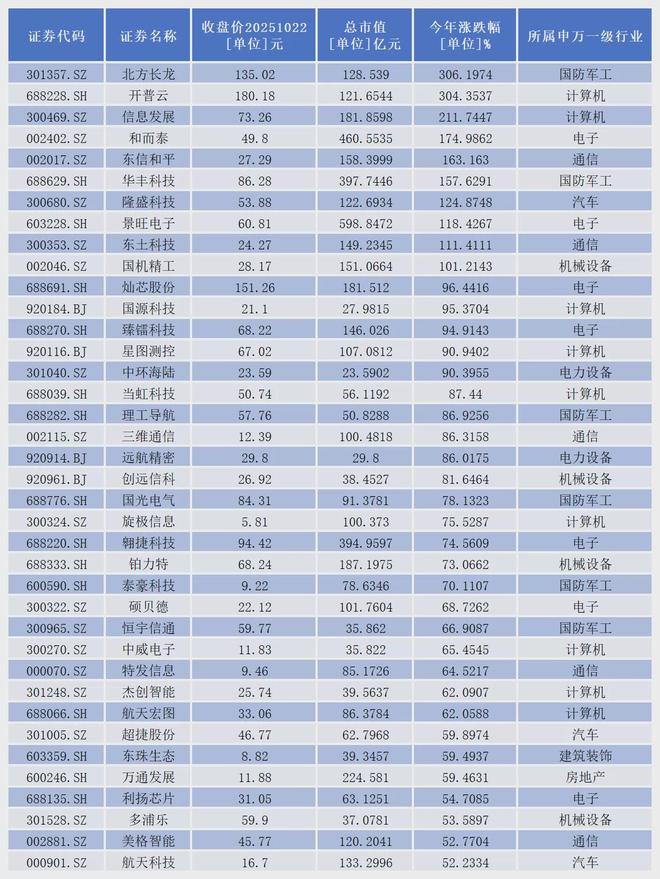卫星龙头股票一览表__卫星行业龙头