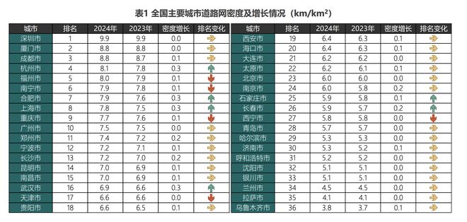 窄路密网理念__窄马路密路网的理念背景