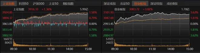 沪指重返3900点，下阶段怎么走？