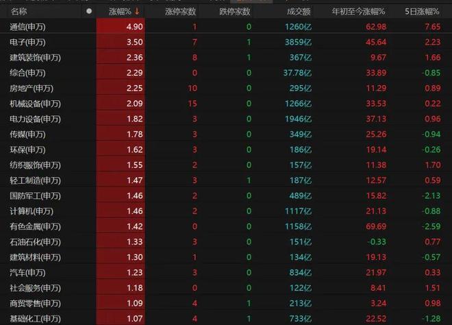 _沪指大涨站稳3900点_沪指暴跌失4500点有人自杀