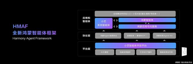 鸿蒙生态现状_鸿蒙生态建设什么意思_