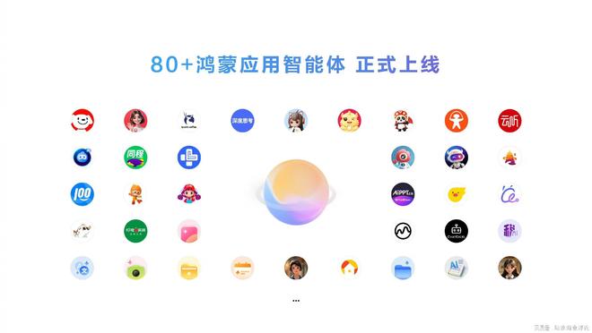 鸿蒙生态建设什么意思_鸿蒙生态现状_
