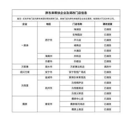 援助白眼狼_帮助了白眼狼_