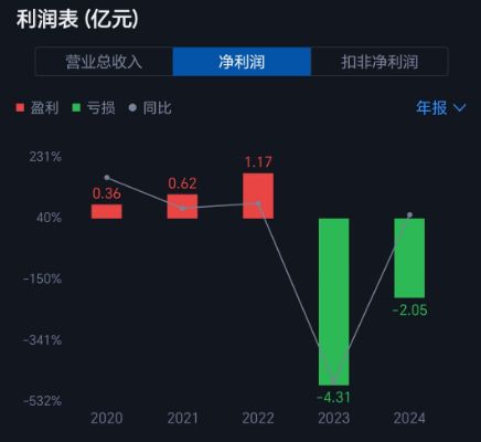 新三板无董秘__董办主任和董秘