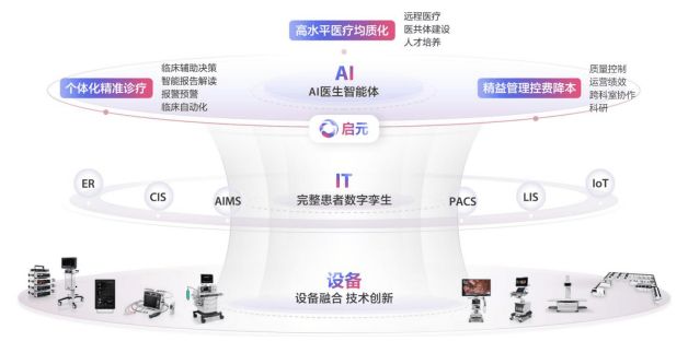 净利大跌33%，迈瑞医疗IPO前夕董事辞任