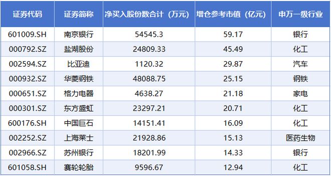 增持占比_增持超过30%_