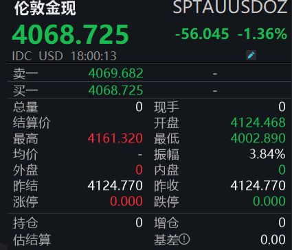 _黄金价格暴跌_现货黄金暴跌