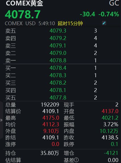 _黄金价格暴跌_现货黄金暴跌
