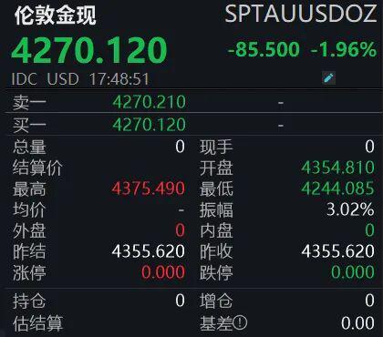 金价突然跳水！发生了什么？
