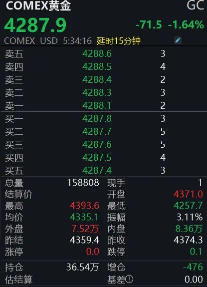 _金价大跳水_金价跳水是什么意思