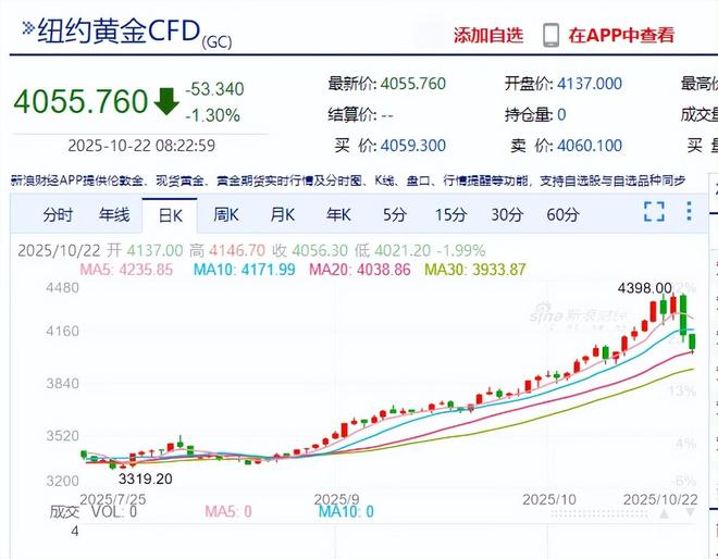 _白银黄金情况分析_白银黄金行情分析