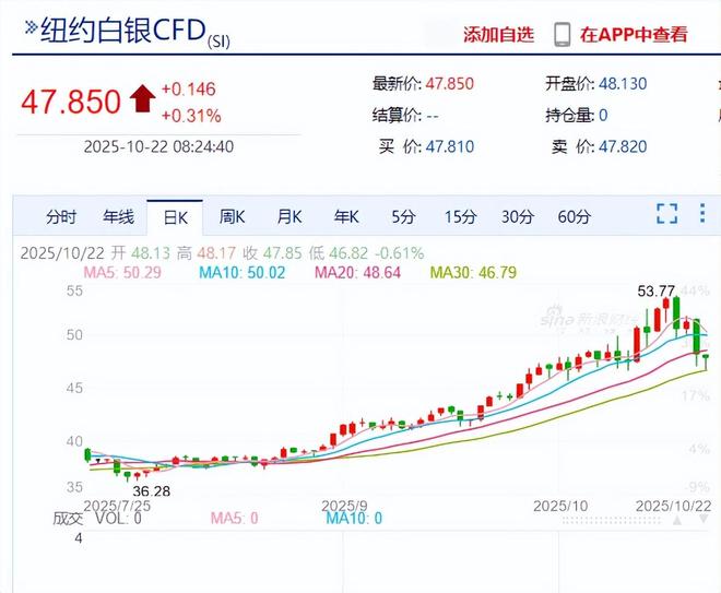 _白银黄金情况分析_白银黄金行情分析