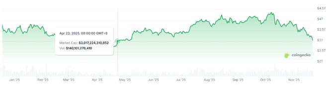 比特币跌破_比特币跌幅_