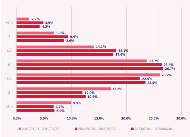 奢侈品退货规则__奢侈品网购退货