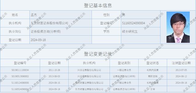 _联席所长离任！东方财富研究所2年“扩军”4倍、分仓佣金锐减_联席所长离任！东方财富研究所2年“扩军”4倍、分仓佣金锐减